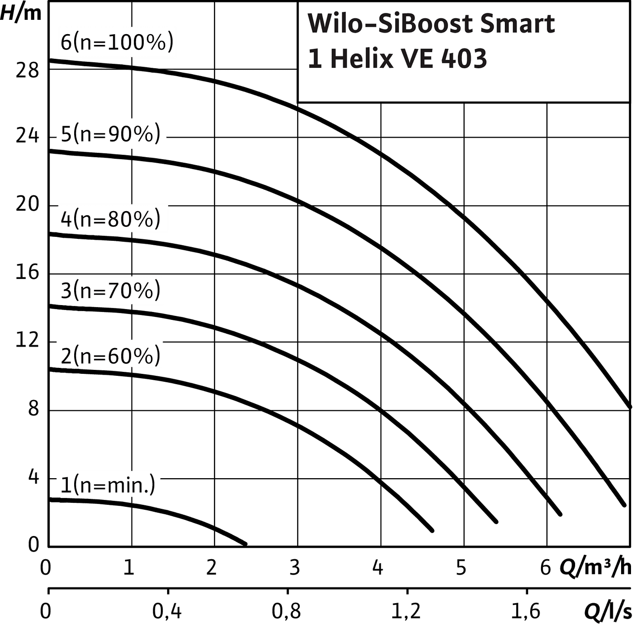 SiBoost Smart1 Helix VE 403