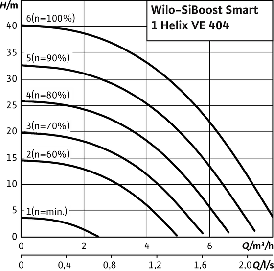 SiBoost Smart1 Helix VE 404