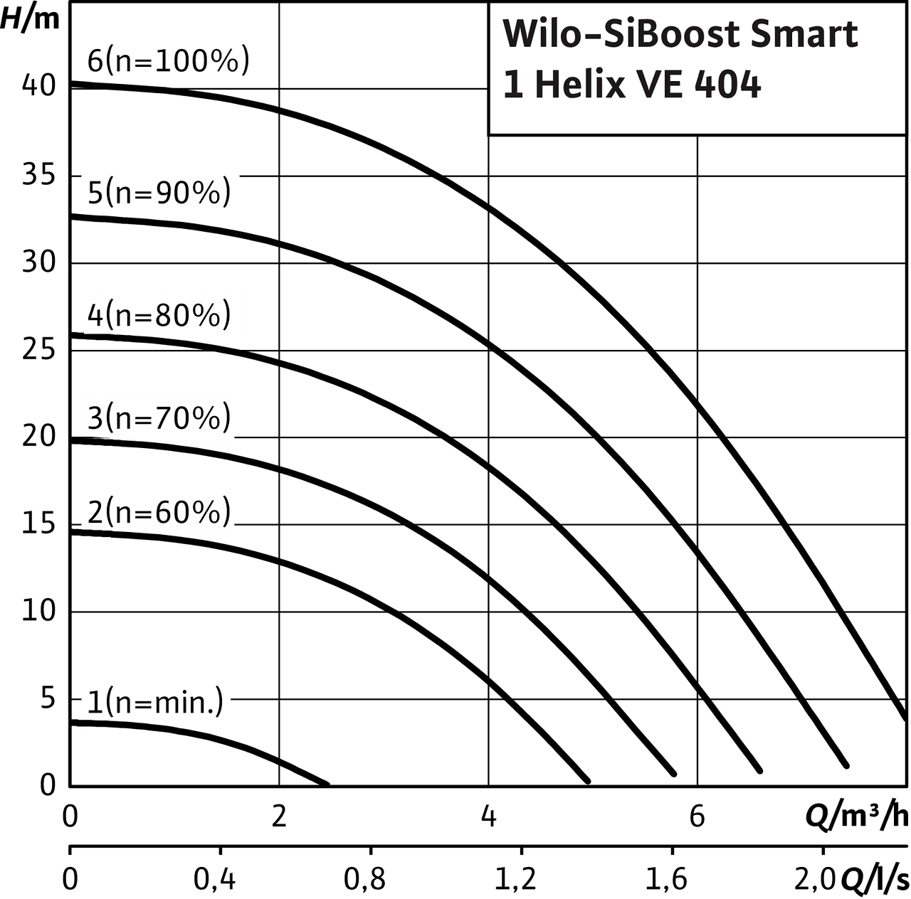 SiBoost Smart1 Helix VE 404