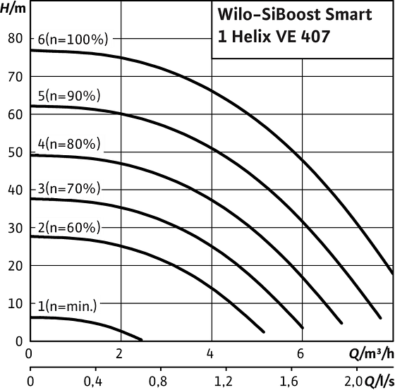 SiBoost Smart1 Helix VE 407