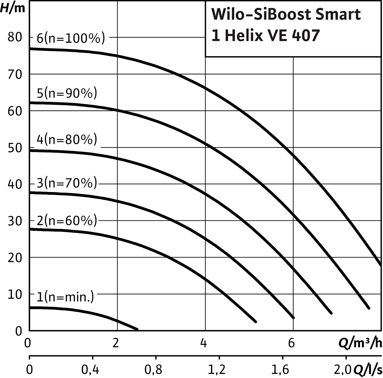 SiBoost Smart1 Helix VE 407