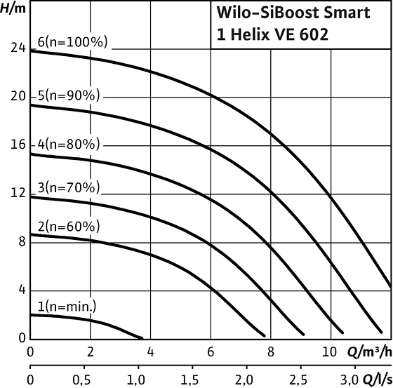 SiBoost Smart1 Helix VE 602