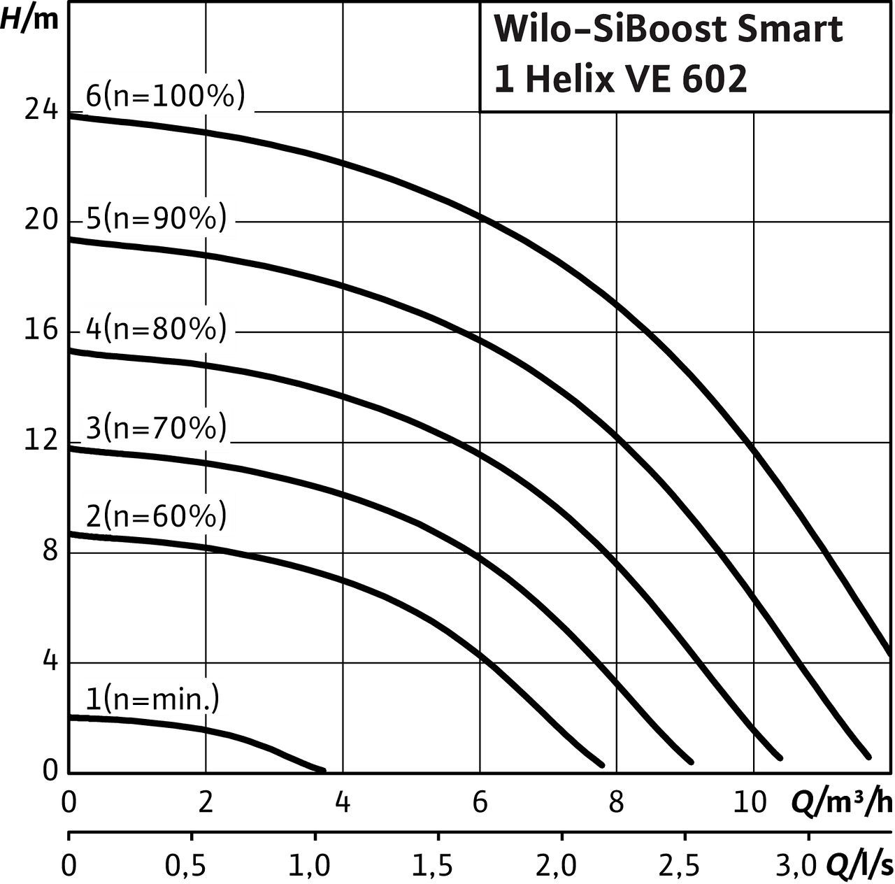 SiBoost Smart1 Helix VE 602