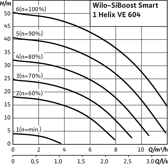 SiBoost Smart1 Helix VE 604