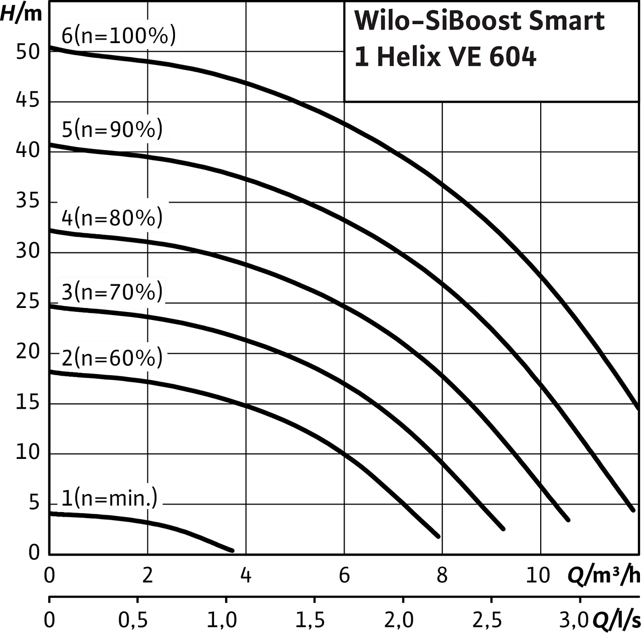 SiBoost Smart1 Helix VE 604