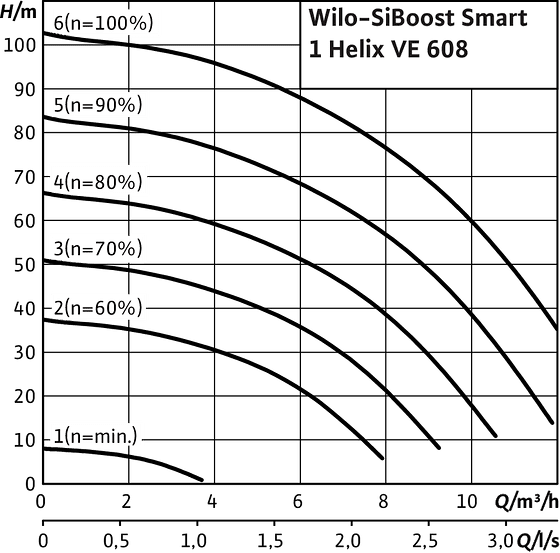SiBoost Smart1 Helix VE 608