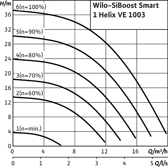 SiBoost Smart1 Helix VE 1003