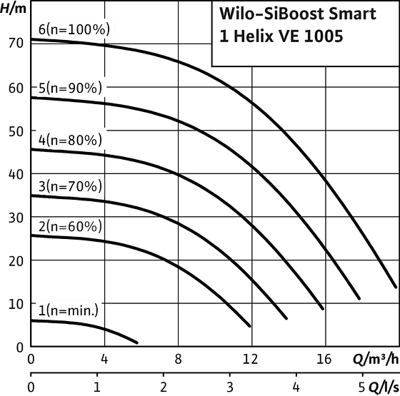 SiBoost Smart1 Helix VE 1005