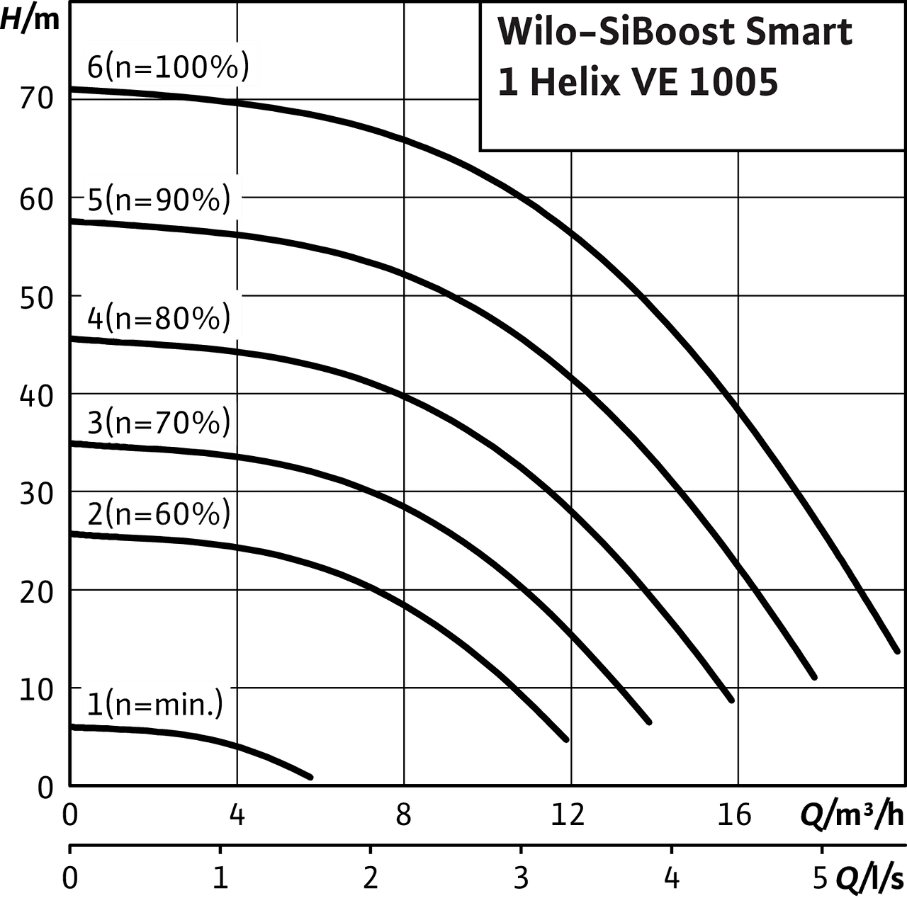 SiBoost Smart1 Helix VE 1005