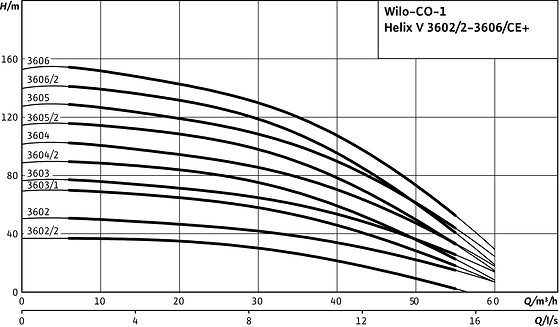 Economy CO-1 Helix V 3602/2-3606/CE+