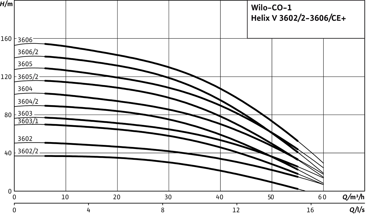 Economy CO-1 Helix V 3602/2-3606/CE+