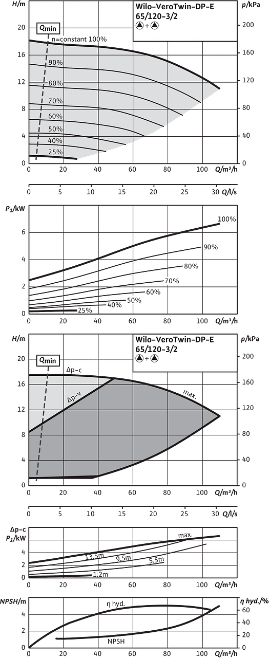 VeroTwin-DP-E 65/120-3/2, Parallel operation