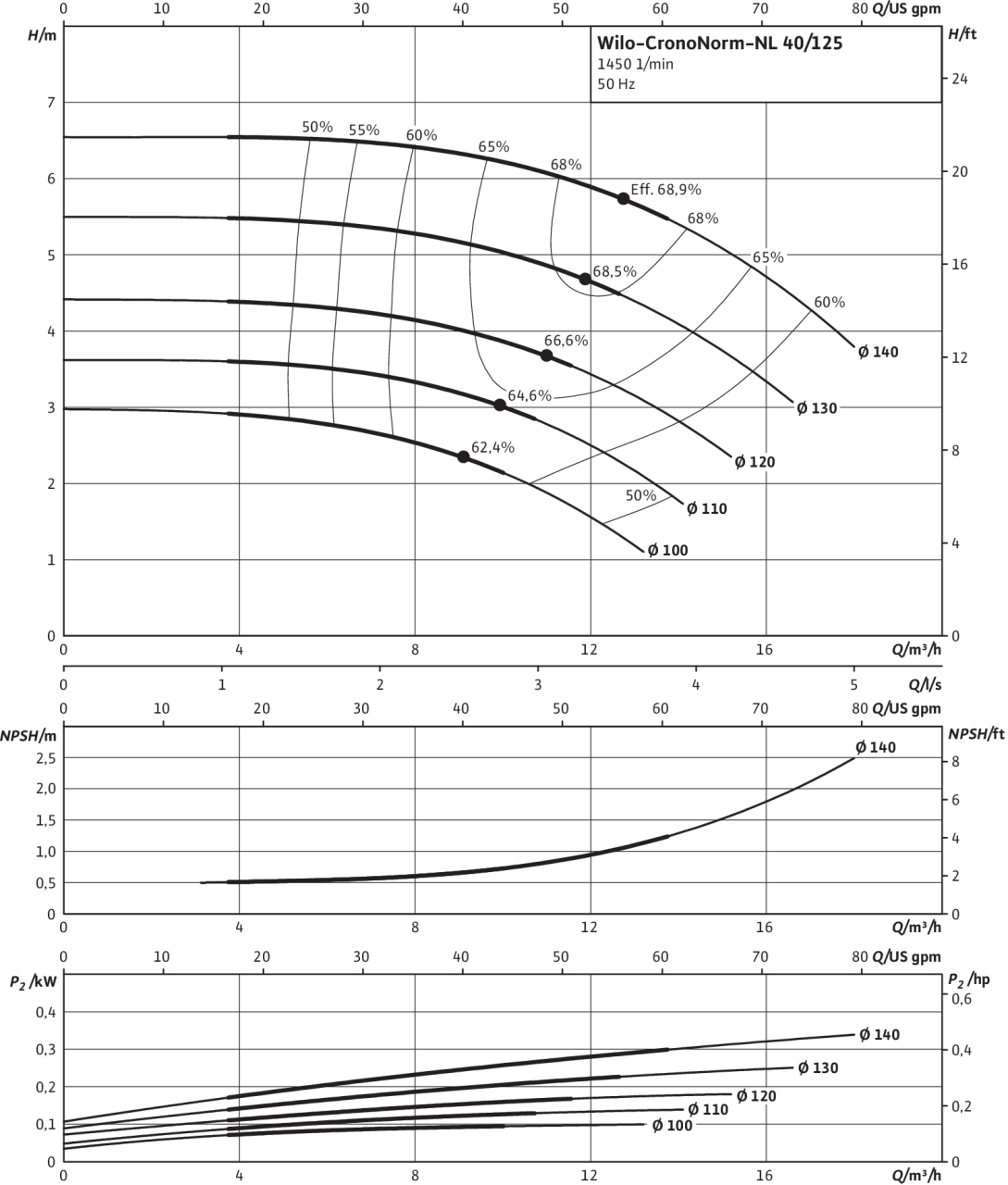 CronoNorm-NL 40/125, 4-pole, 50 Hz