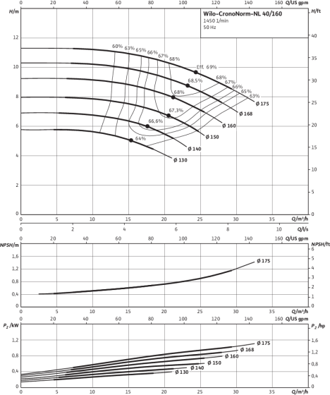 CronoNorm-NL 40/160, 4-pole, 50 Hz