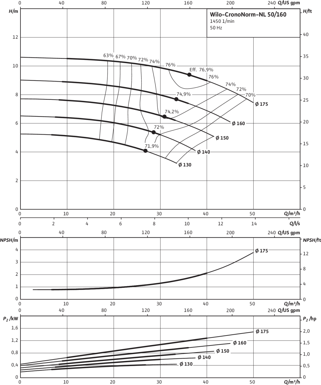 CronoNorm-NL 50/160, 4-pole, 50 Hz
