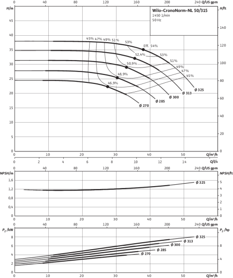 CronoNorm-NL 50/315, 4-pole, 50 Hz