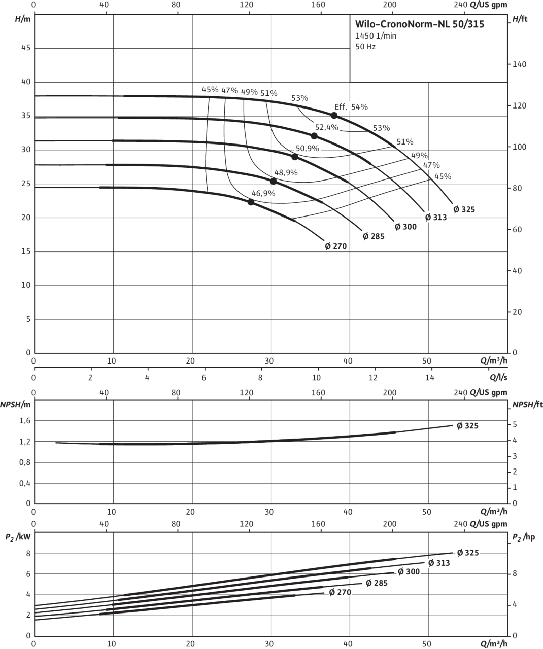 CronoNorm-NL 50/315, 4-pole, 50 Hz
