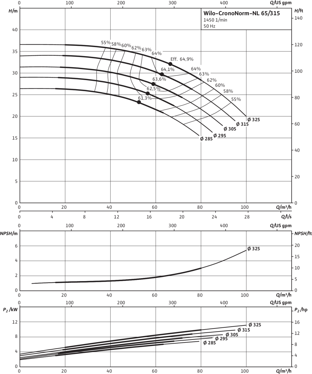 CronoNorm-NL 65/315, 4-pole, 50 Hz