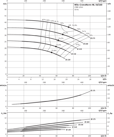 CronoNorm-NL 50/160, 2-pole, 50 Hz