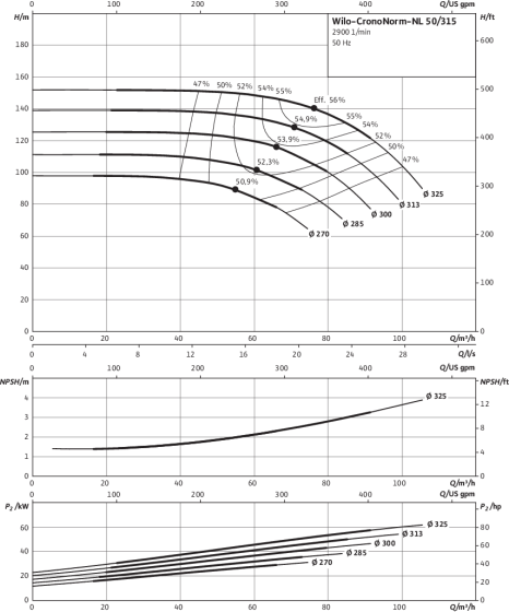 CronoNorm-NL 50/315, 2-pole, 50 Hz