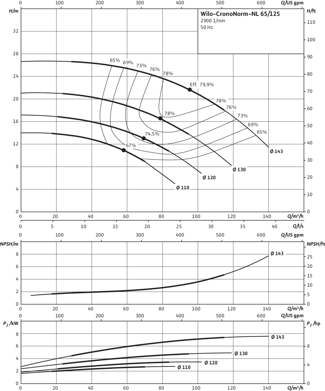 CronoNorm-NL 65/125, 2-pole, 50 Hz