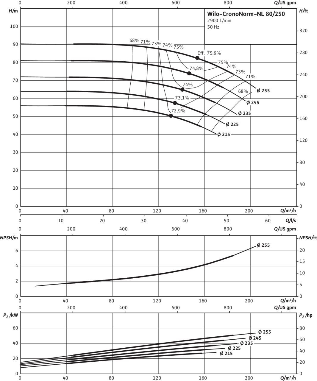 CronoNorm-NL 80/250, 2-pole, 50 Hz