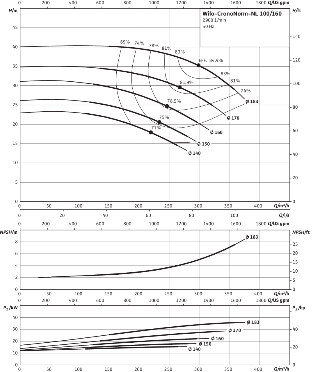 CronoNorm-NL 100/160, 2-pole, 50 Hz