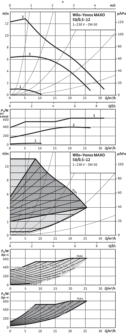 Yonos MAXO 50/0,5-12