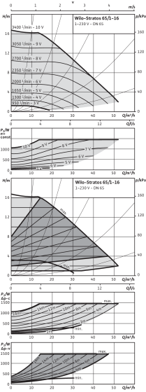 Stratos 65/1-16