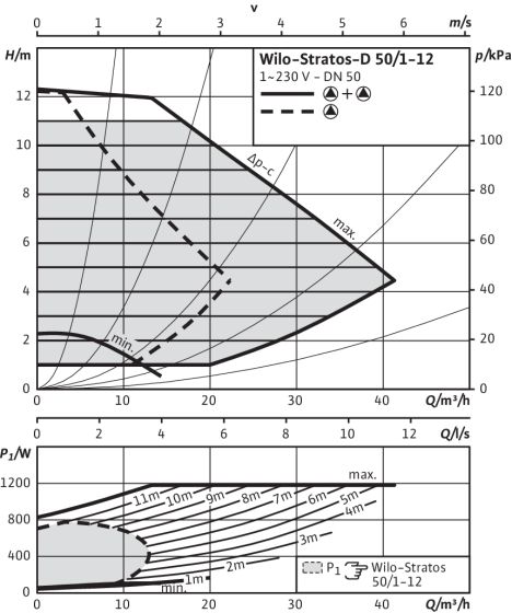 Stratos-D 50/1-12, Δp-c (constant)