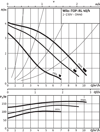 TOP-RL 40/4