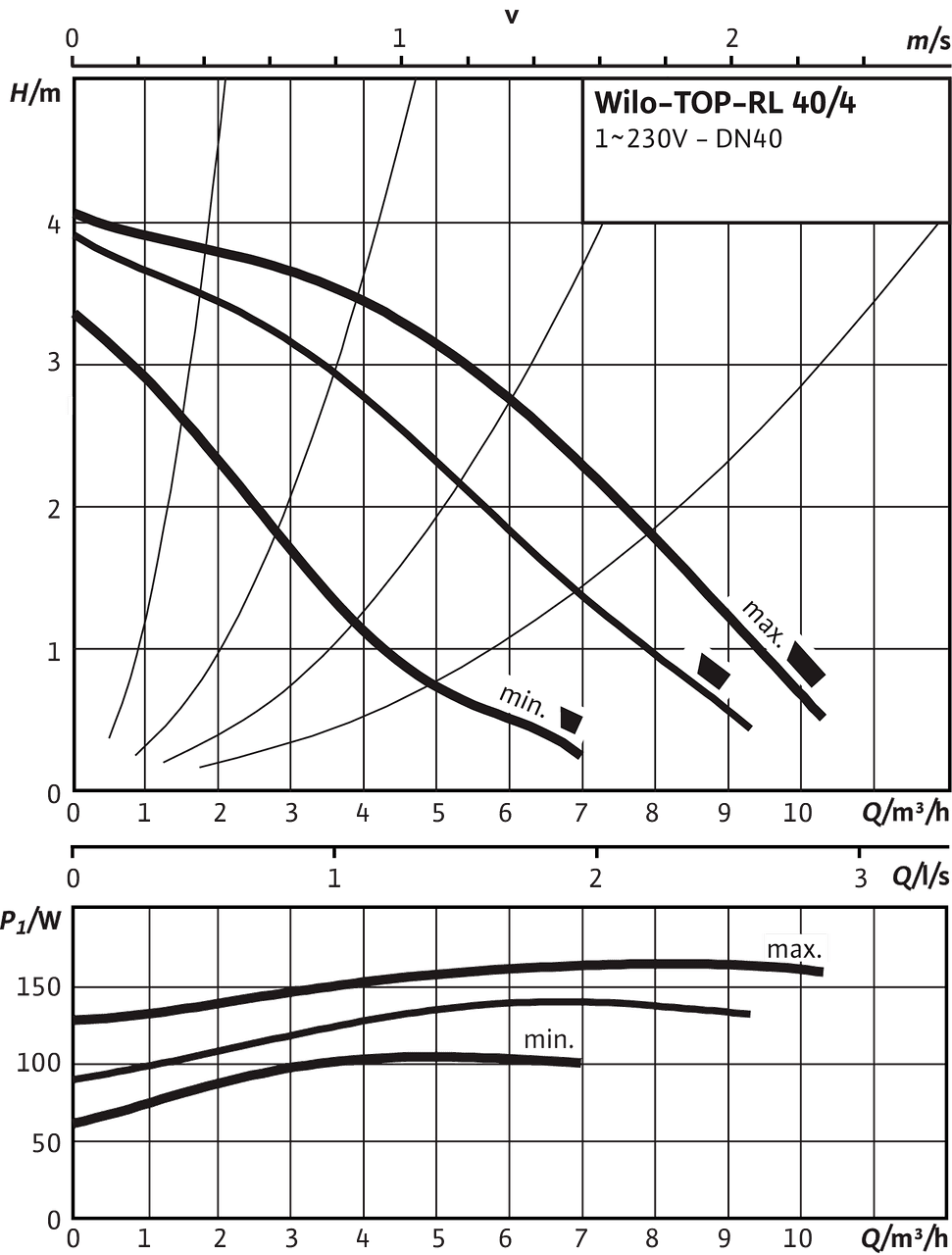 TOP-RL 40/4