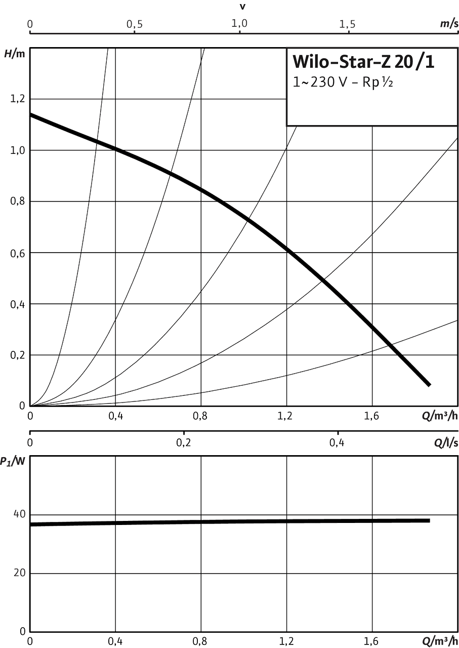Star-Z 20/1, Single-phase current