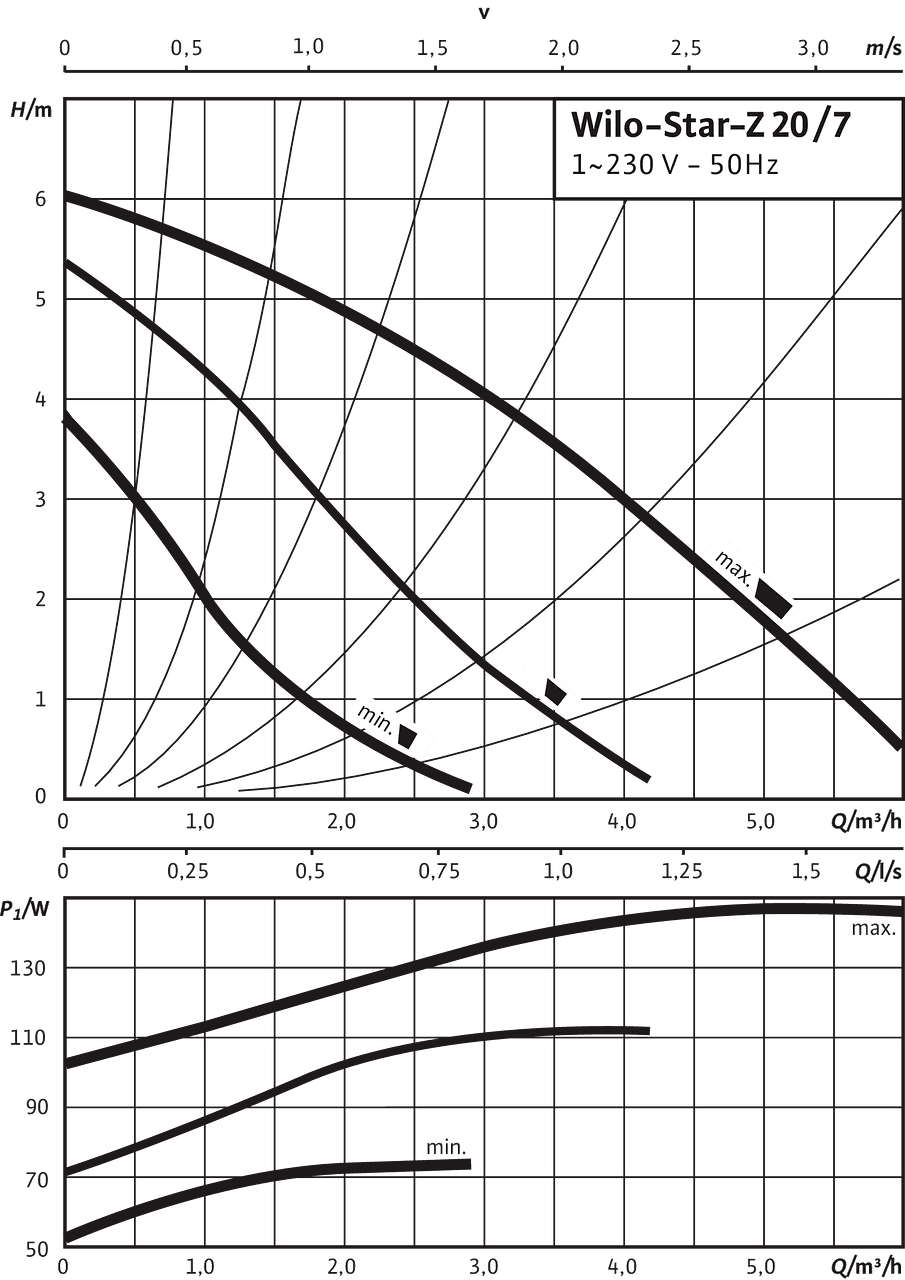 Star-Z 20/7, Single-phase current