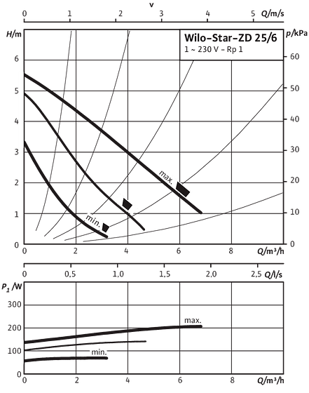 Star-ZD 25/6