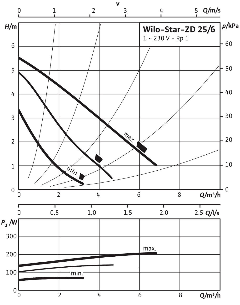 Star-ZD 25/6