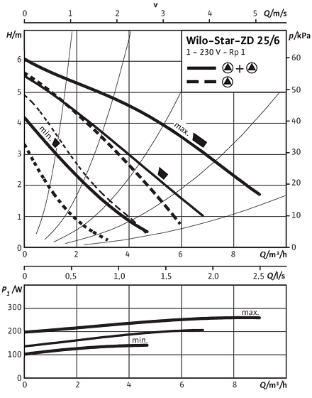 Star-ZD 25/6