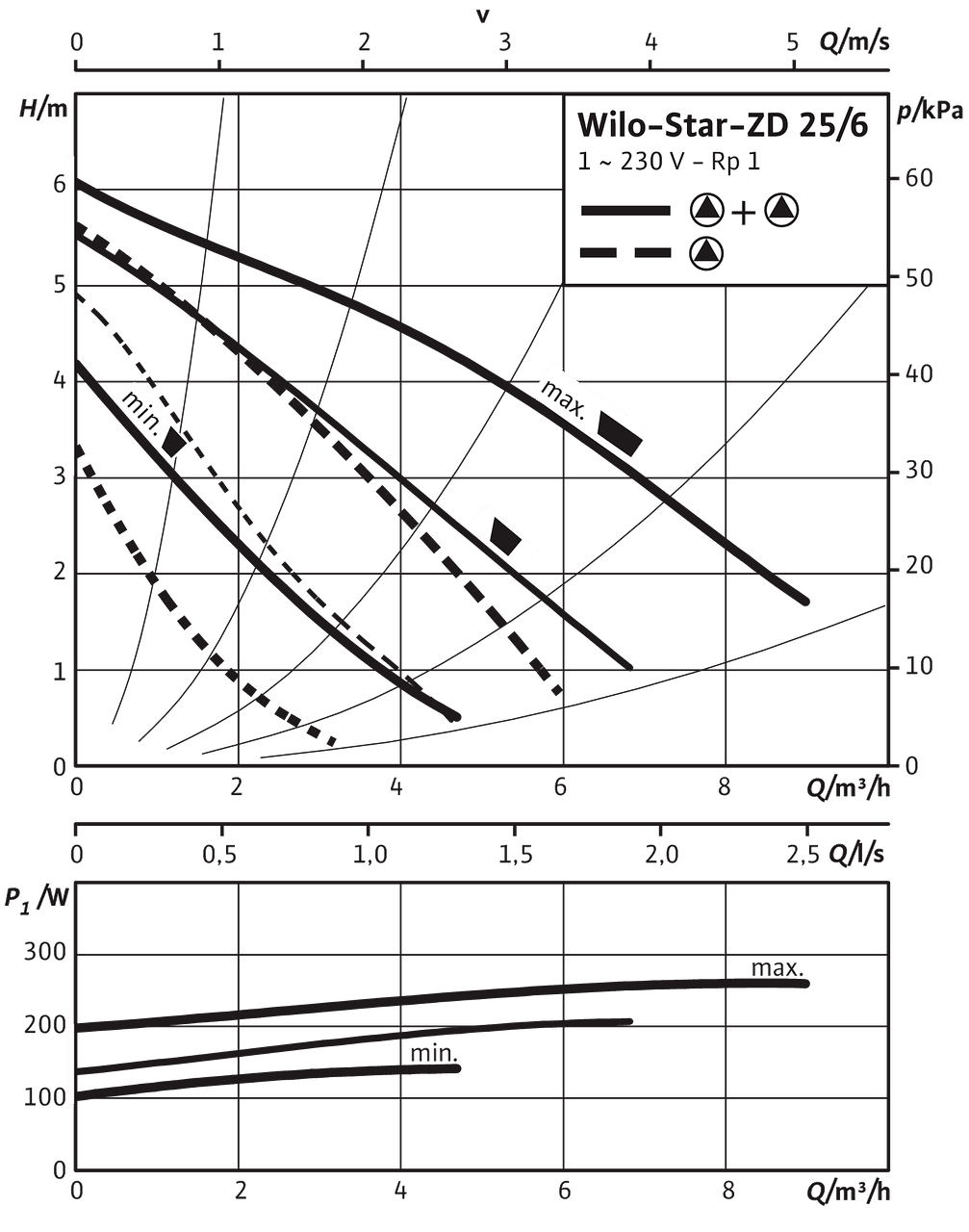 Star-ZD 25/6