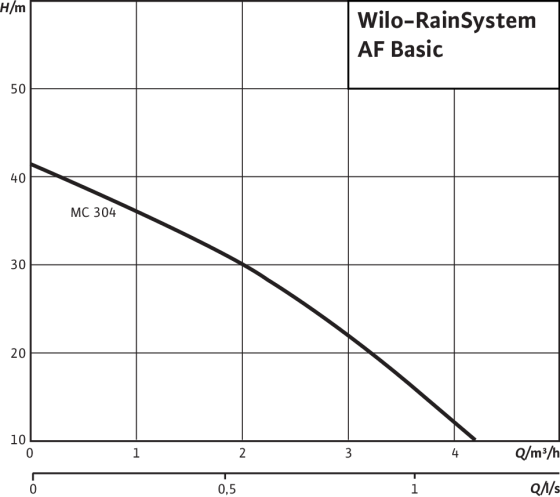 RainSystem AF Basic