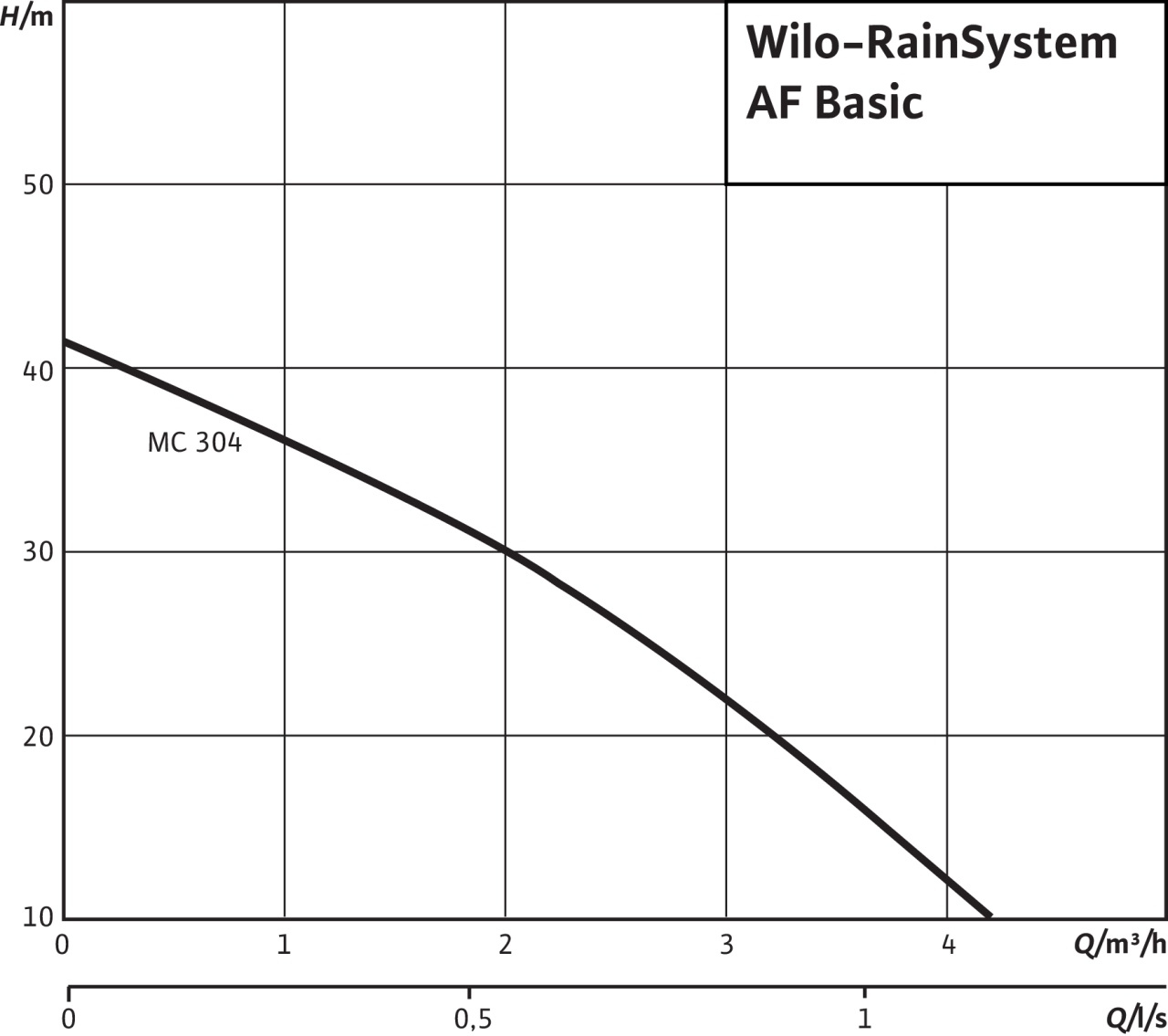 RainSystem AF Basic