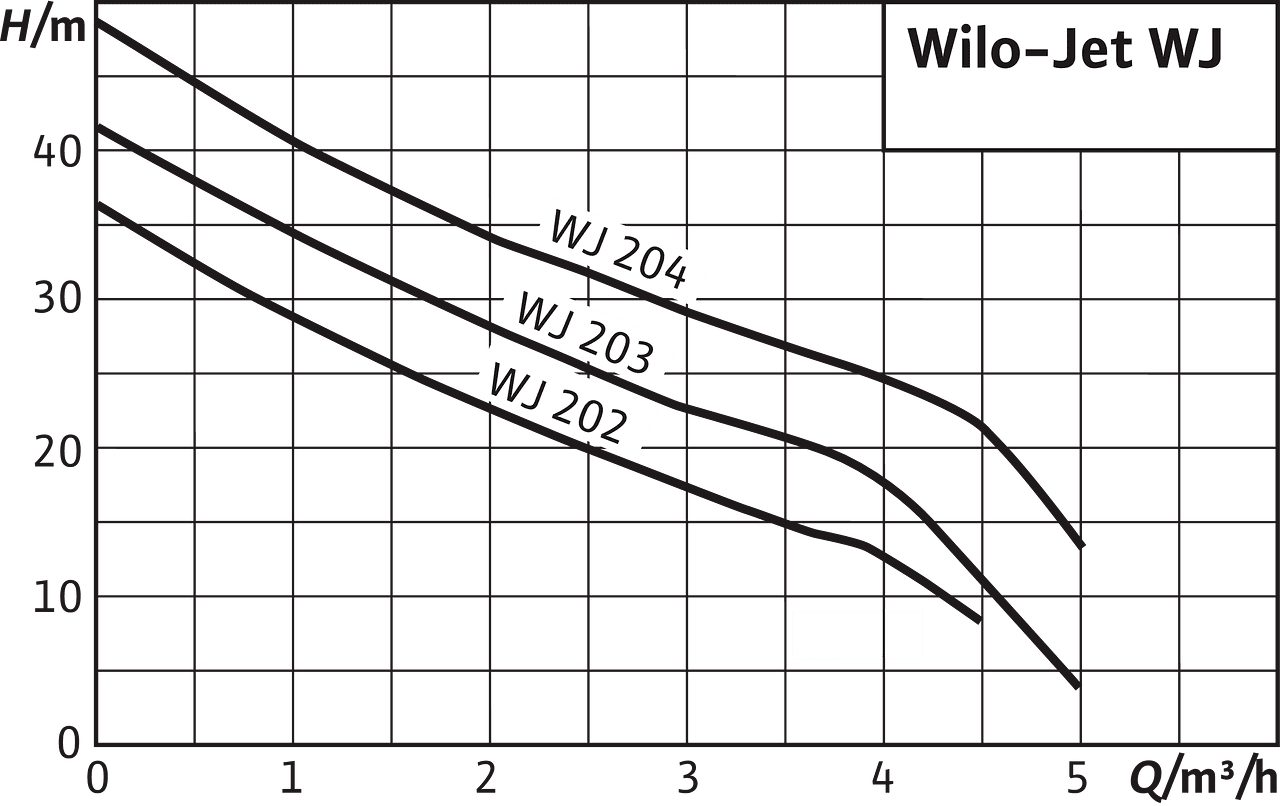 Jet WJ