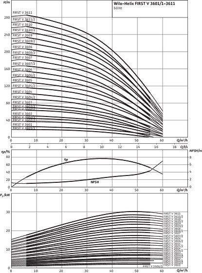 Helix FIRST V 3601 - 3604