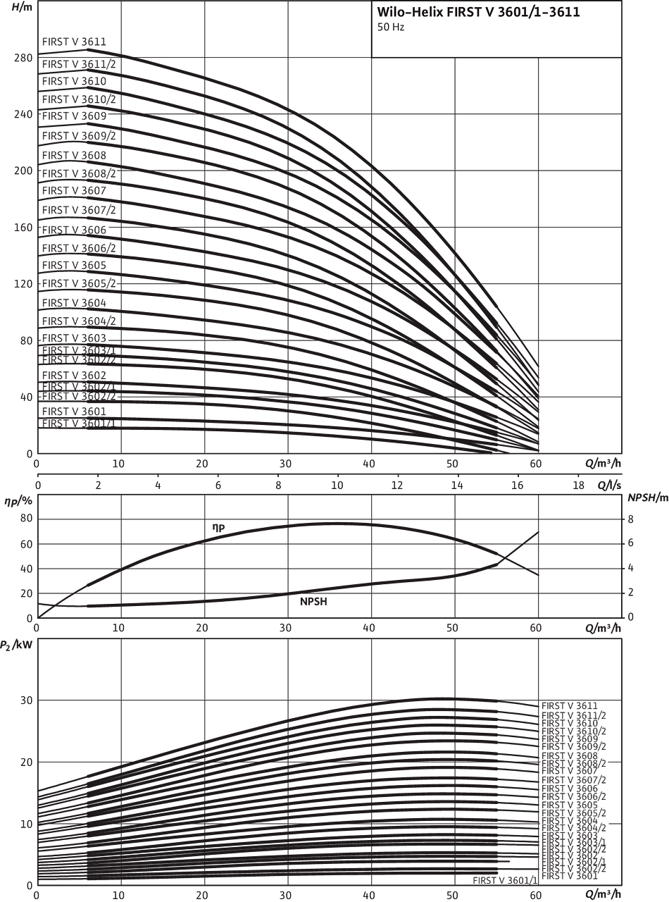 Helix FIRST V 3601 - 3604