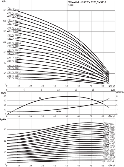 Helix FIRST V 5201 - 5203