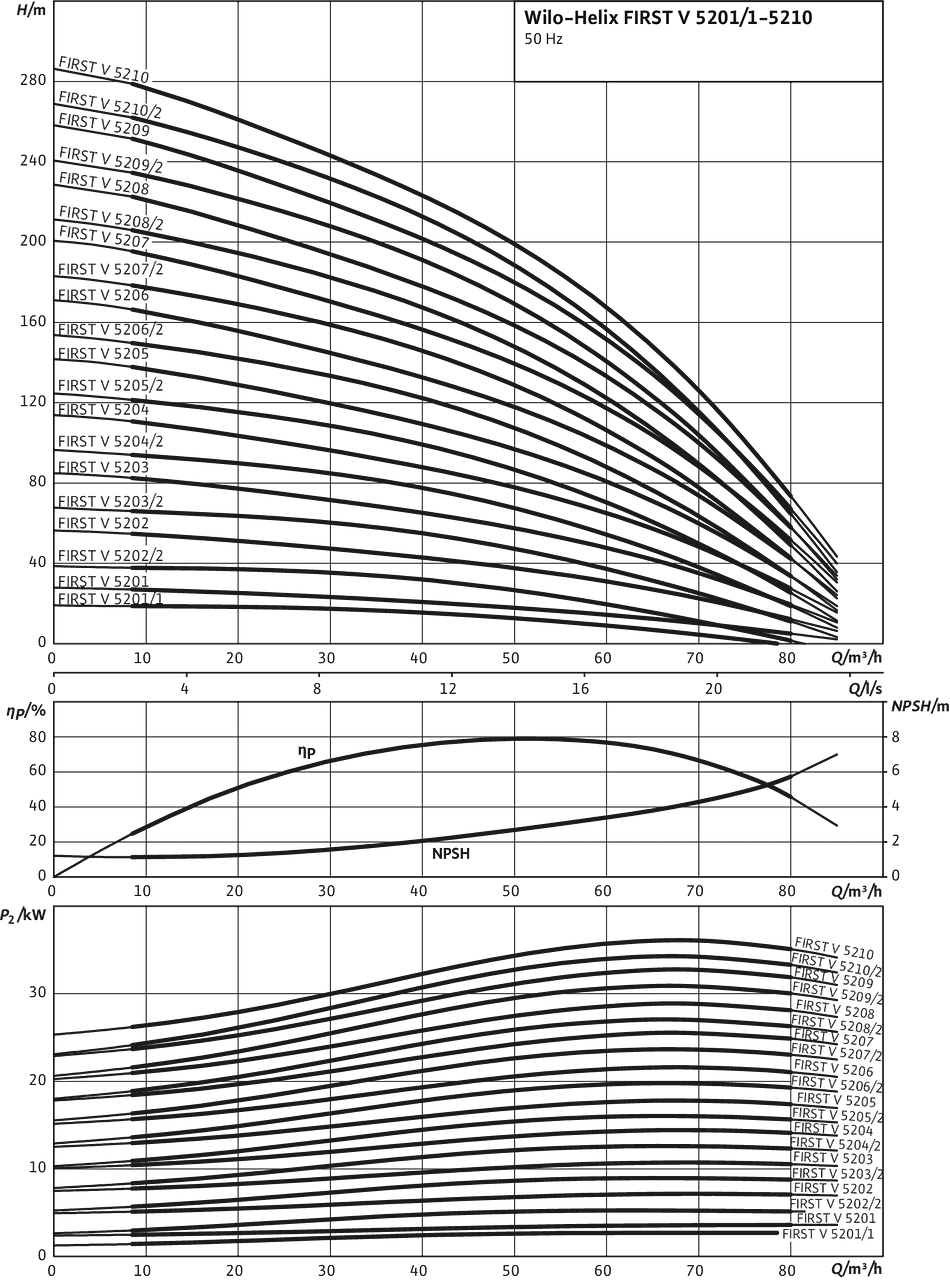 Helix FIRST V 5201 - 5203