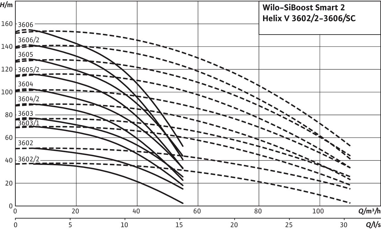 SiBoost Smart