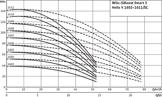 SiBoost Smart3 Helix V 1603-1608