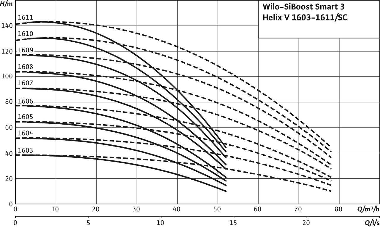 SiBoost Smart3 Helix V 1603-1608