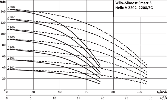 SiBoost Smart