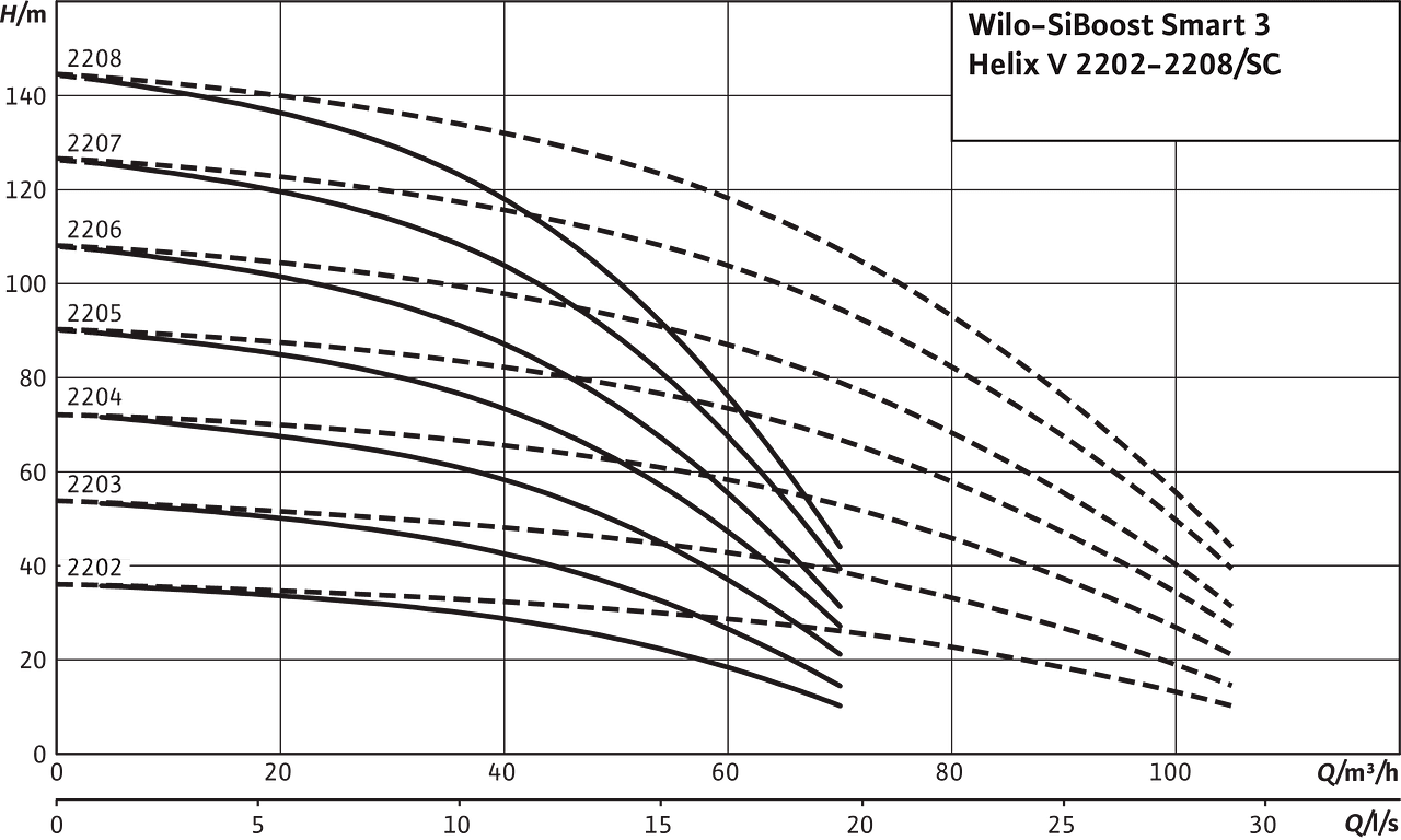 SiBoost Smart